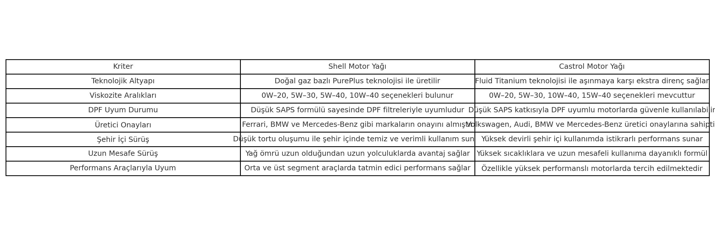 shell-castrol-karsilastirma